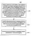 Fig. 01 - Managing instant messaging sessions on multiple devices