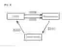 Fig. 03 - Method and apparatus for calculating distance in contents delivery network