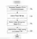 Fig. 01 - VALIDATING CONTROL OF DOMAIN ZONE