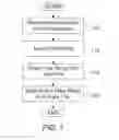 Fig. 02 - VALIDATING CONTROL OF DOMAIN ZONE