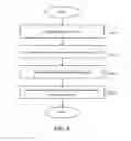Fig. 15 - Load balancing in a network with session information