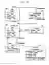 Fig. 11 - Hierarchical rule development and binding for web application server firewall