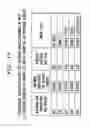 Fig. 13 - Hierarchical rule development and binding for web application server firewall
