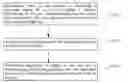 Fig. 01 - Method for encrypting digital file