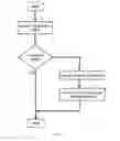 Fig. 05 - Systems and methods for data gathering without internet