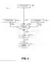 Fig. 03 - Method of securing mobile applications using distributed keys