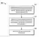 Fig. 01 - Scalable authentication process selection based upon sensor inputs