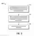 Fig. 03 - Scalable authentication process selection based upon sensor inputs