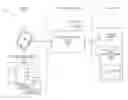 Fig. 01 - Generic server framework for device authentication and management and a generic framework for endpoint command dispatch