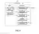 Fig. 05 - Electronic device and method for processing data in electronic device