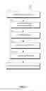 Fig. 04 - ESTABLISHING SECURE COMPUTING DEVICES FOR VIRTUALIZATION AND ADMINISTRATION