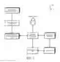 Fig. 02 - Credential management