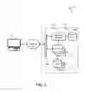 Fig. 03 - Credential management