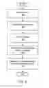 Fig. 10 - Determining website secure certificate status via partner browser plugin