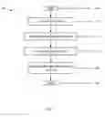 Fig. 04 - METHODS AND SYSTEMS FOR DISPLAYING BIOMETRIC DATA DURING CAPTURE