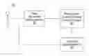 Fig. 01 - MULTI - LAYERED BIOMETRIC SECURITY