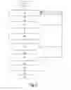 Fig. 03 - Method for authentication, server, device and data carrier