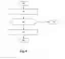 Fig. 05 - Method for authentication, server, device and data carrier