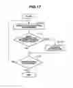 Fig. 18 - Mobile device and method