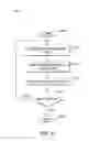 Fig. 10 - Method and apparatus for presence based resource management
