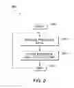 Fig. 11 - Method and apparatus for presence based resource management