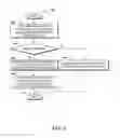 Fig. 07 - Detection and management of unauthorized use of cloud computing services