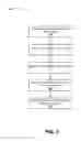 Fig. 03 - Assignment of security contexts to define access permissions for file system objects