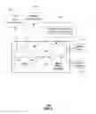 Fig. 03 - Apparatus and method for securely managing the accessibility to content and applications