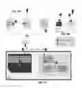 Fig. 06 - Apparatus and method for securely managing the accessibility to content and applications
