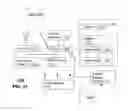 Fig. 12 - Apparatus and method for securely managing the accessibility to content and applications