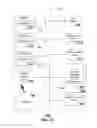 Fig. 13 - Apparatus and method for securely managing the accessibility to content and applications