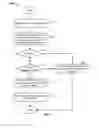 Fig. 04 - Detecting a malware process