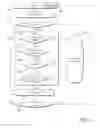 Fig. 05 - Tiered object-related trust decisions