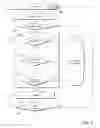 Fig. 06 - Tiered object-related trust decisions