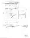 Fig. 07 - Tiered object-related trust decisions