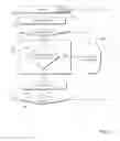 Fig. 08 - Tiered object-related trust decisions