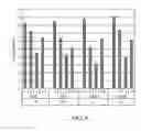Fig. 07 - Predictive model for anomaly detection and feedback-based scheduling