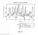 Fig. 09 - Predictive model for anomaly detection and feedback-based scheduling