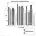 Fig. 10 - Predictive model for anomaly detection and feedback-based scheduling