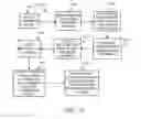 Fig. 15 - Predictive model for anomaly detection and feedback-based scheduling