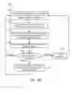 Fig. 18 - Secure behavior analysis over trusted execution environment