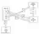 Fig. 01 - Conditional access to services based on device claims