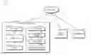 Fig. 01 - Technologies for multi-factor security analysis and runtime control