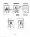Fig. 13 - Approach for managing access to data on client devices