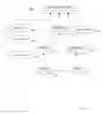 Fig. 19 - Approach for managing access to data on client devices