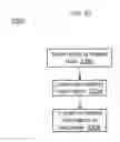 Fig. 25 - Approach for managing access to data on client devices