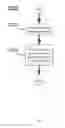 Fig. 33 - Approach for managing access to data on client devices