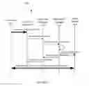 Fig. 03 - System and method for managing conferencing in a distributed communication network