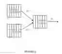 Fig. 06 - System and method for managing conferencing in a distributed communication network