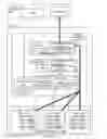 Fig. 07 - System and method for managing conferencing in a distributed communication network